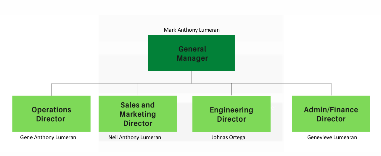 Organizational Structure
