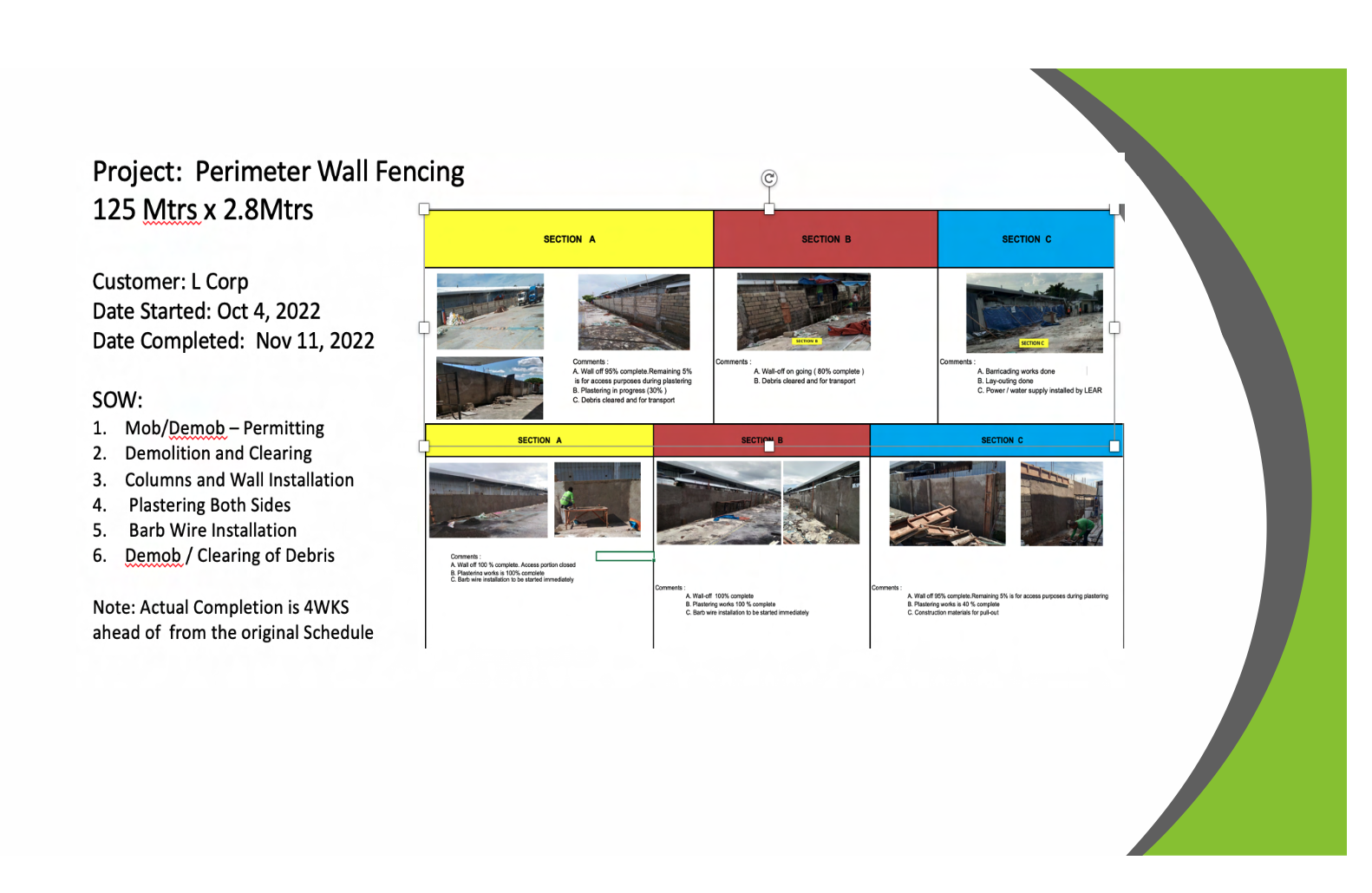 Project: Perimeter Wall Fencing 125 Mtrs x 2.8Mtrs