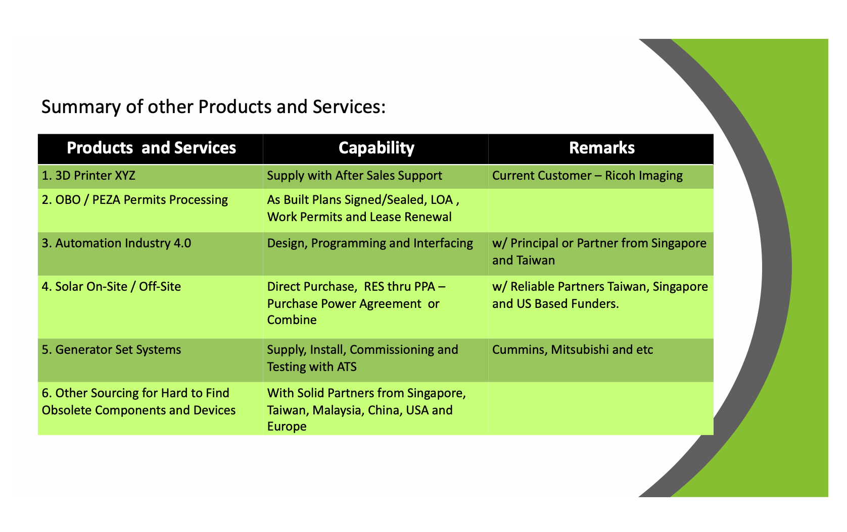 Summary of other Products and Services: